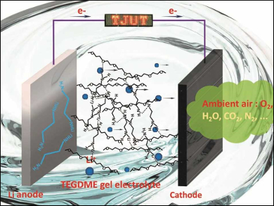 Lithium-Air Battery with Gel Electrolyte