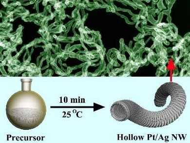 Hollow Platinum-Based Nanostructures