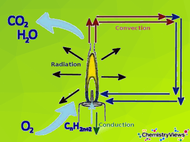 Burning Time of a Candle