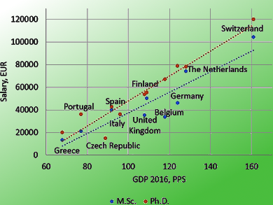 Second European Employment Survey