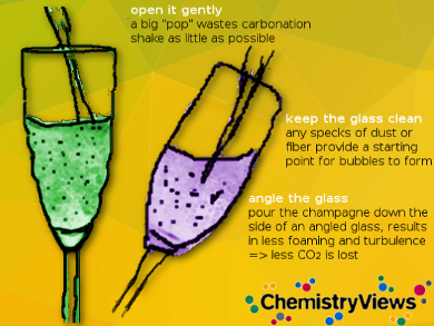 New Year’s Eve Chemistry