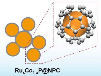 Modified Cobalt Phosphide for Hydrogen Evolution