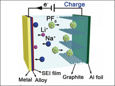 Towards Rechargeable Sodium-Ion Batteries