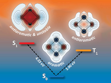 Aromaticity Switching in an Inorganic Ring