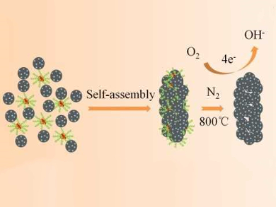 Heteroatom-Doped Nanoporous Electrocatalysts