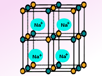 Dual‐Ion Battery Outperforming Most Known Cells