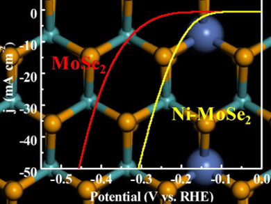 Nanosheets for Alkaline Water Splitting