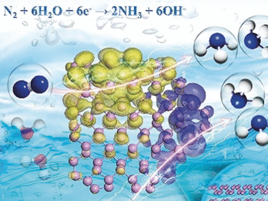 Ammonia by Phosphorus Catalysis