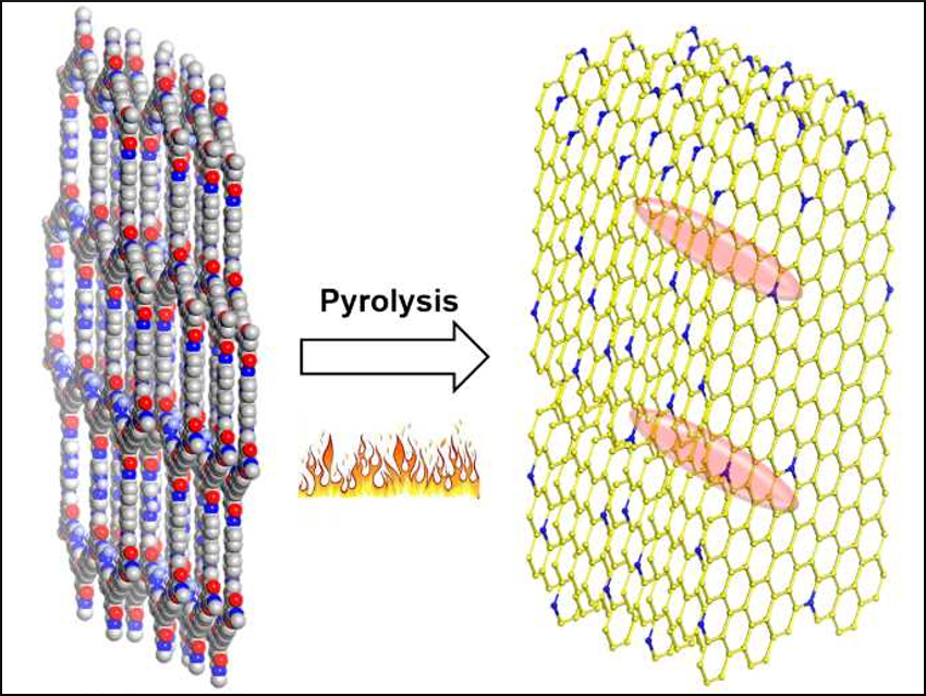 Electrocatalyst Made from Covalent Organic Frameworks