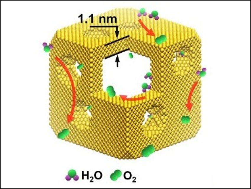Nanoelectrocatalysts for Water Oxidation