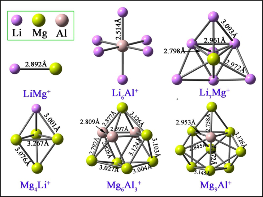 Designing Bimetallic Superalkali Cations