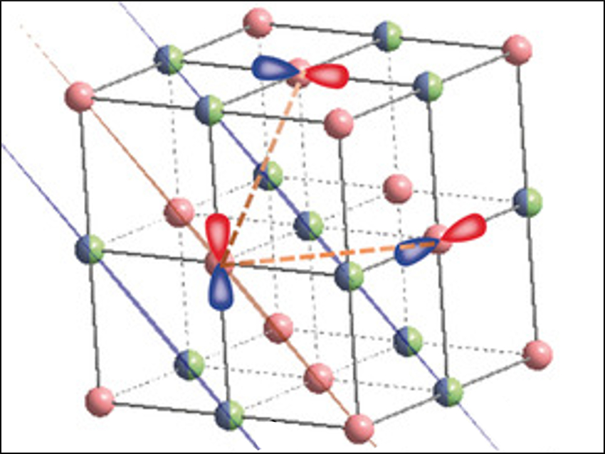 Stable Cathodes for Lithium-Ion Batteries