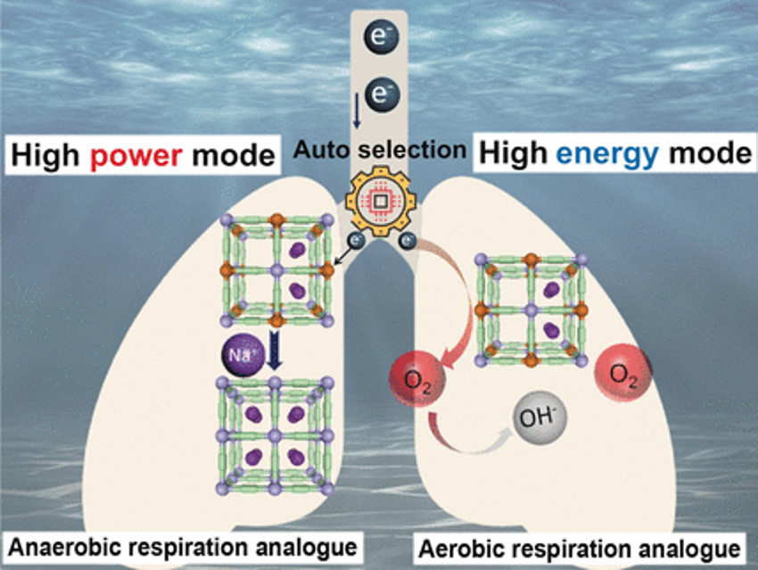 Underwater Power Generation