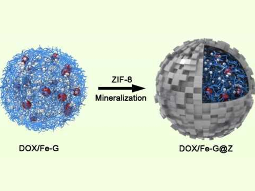 Combining Gene Therapy with Chemotherapy