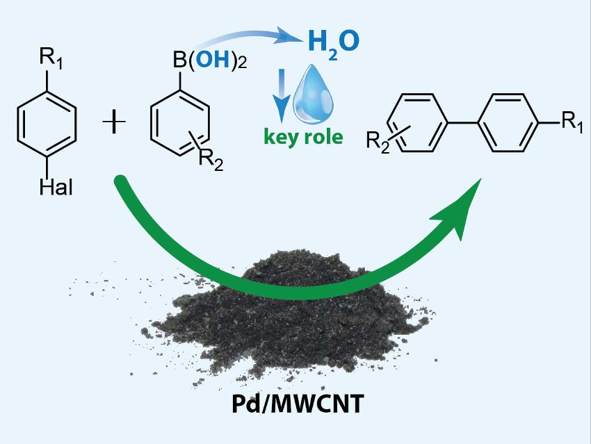 Water Is Key for Solid-State Suzuki-Miyaura Reactions