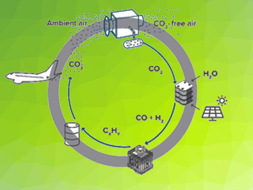 Renewable Jet Fuel