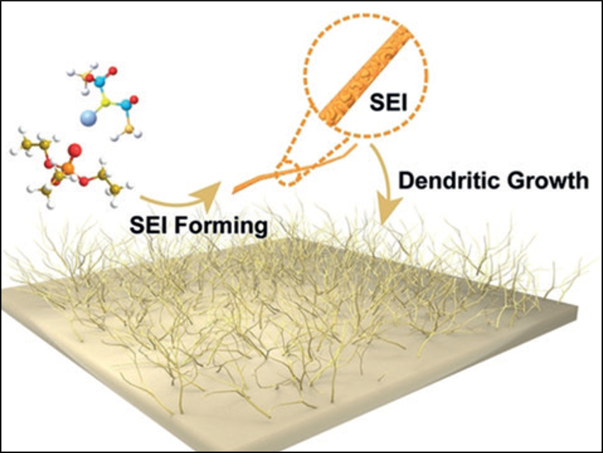 Flame-Retardant Battery Electrolyte