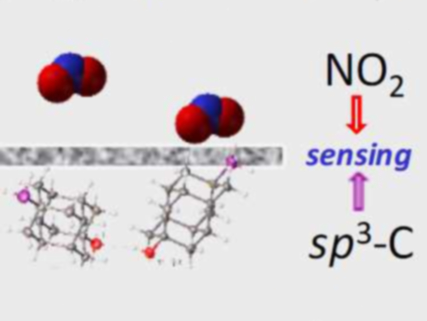 Detecting Harmful Gases with Nanodiamonds