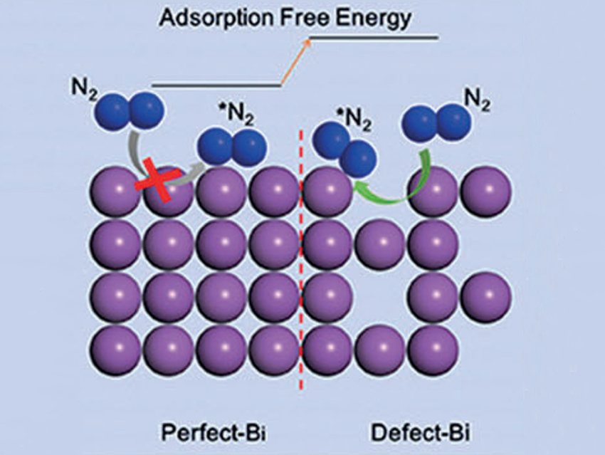 Main-Group Catalyst for Nitrogen Reduction