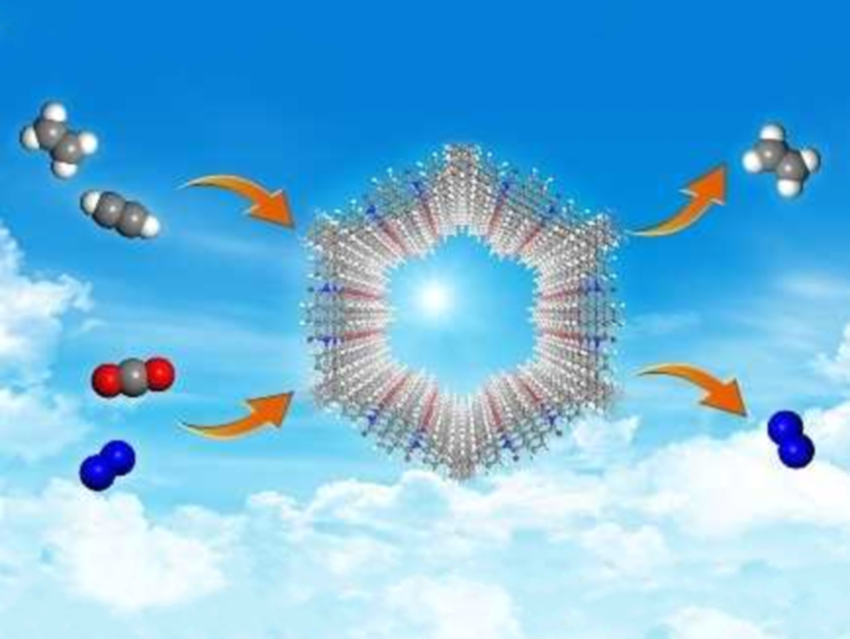 Porous Organic Framework for Acetylene/Ethylene Separation