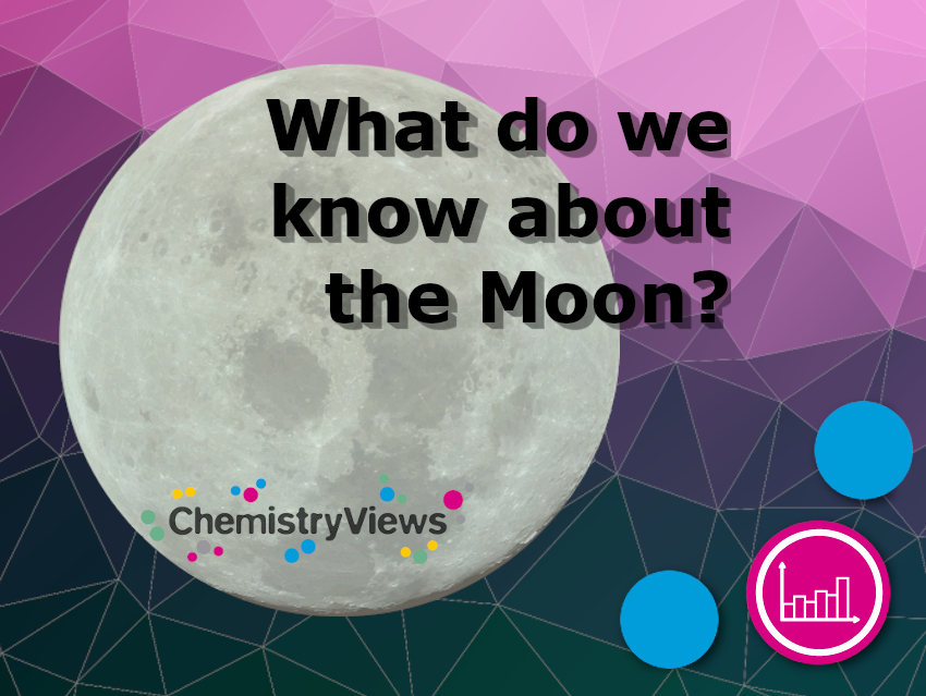 What Do We Know about the Moon?
