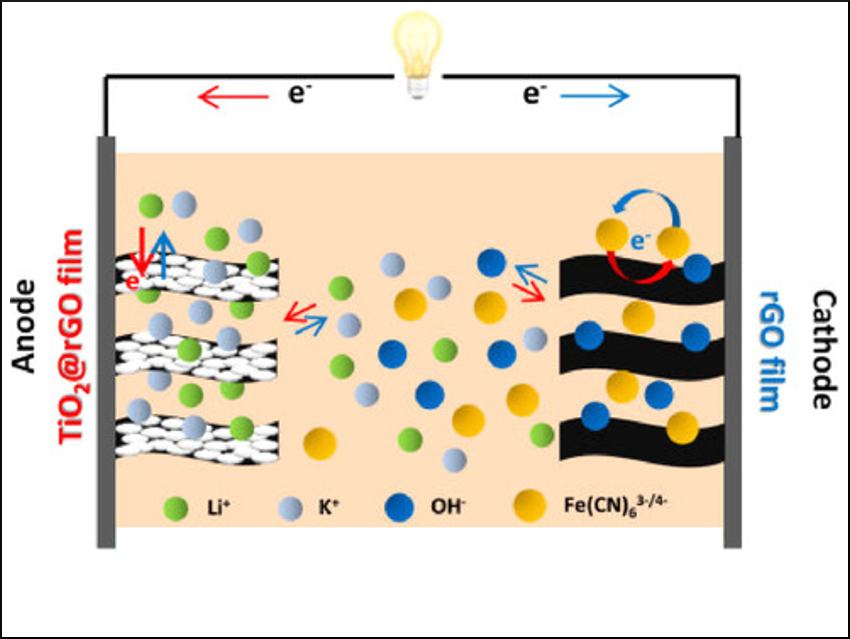 High-Voltage Battery-Supercapacitor Hybrids