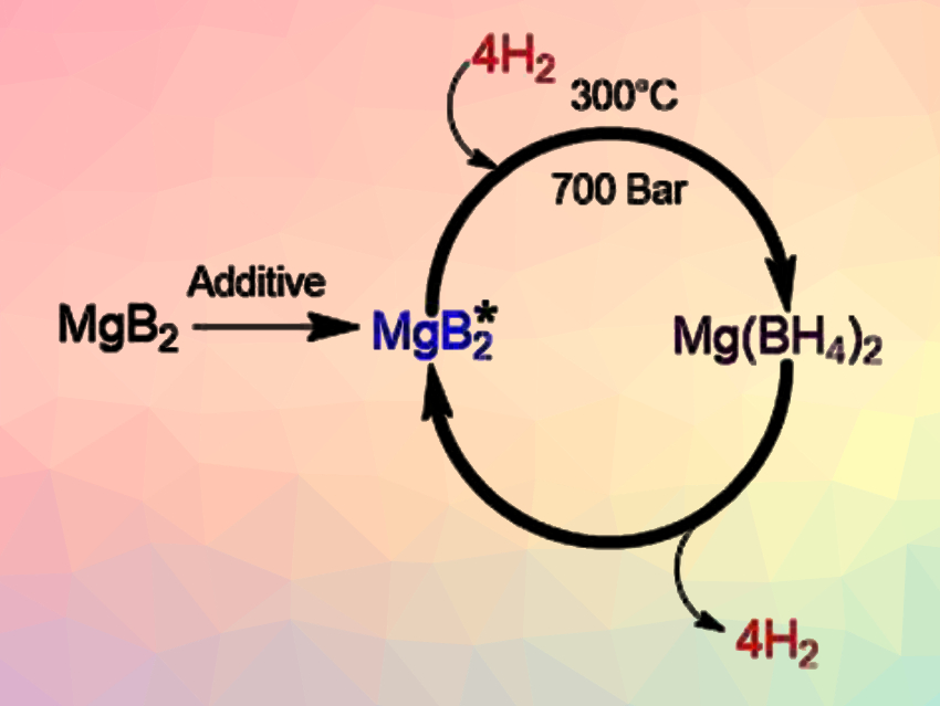 Improving Hydrogen Release under Fuel-Cell Conditions