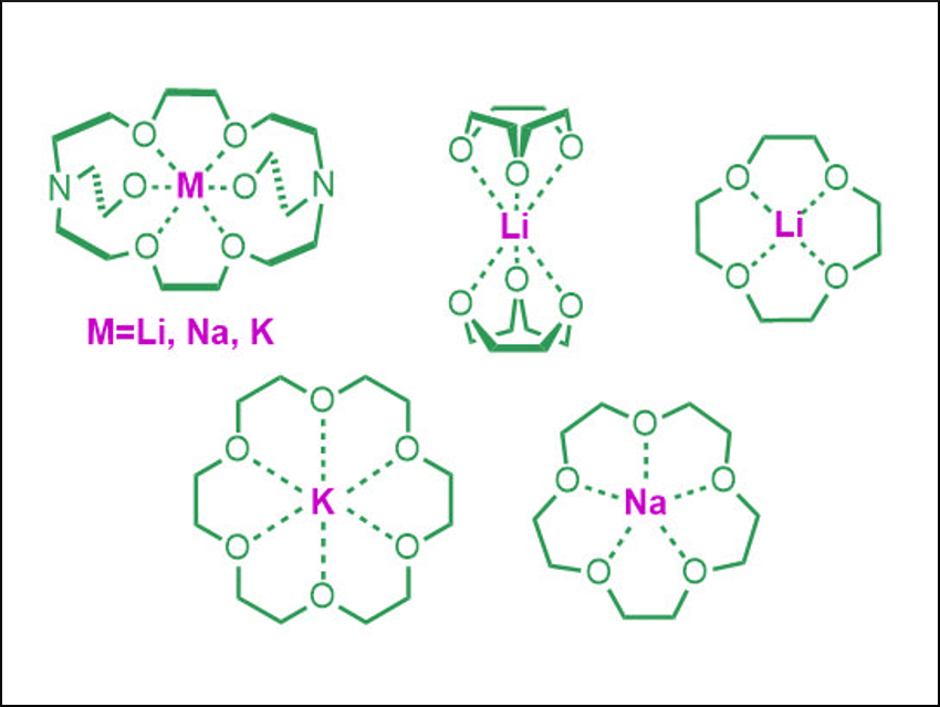 Superalkali with Record Low Ionization Energy