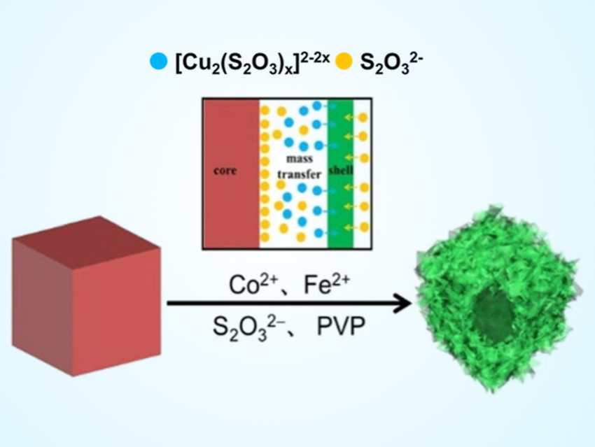 Dual-Metal Hollow Nanocubes for Water Oxidation