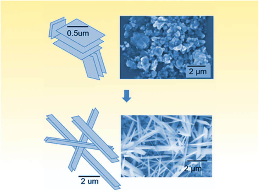 Directing Nanorod Assembly Using Lasers