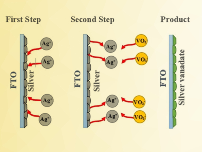 Electrodeposition of Silver Vanadate Films