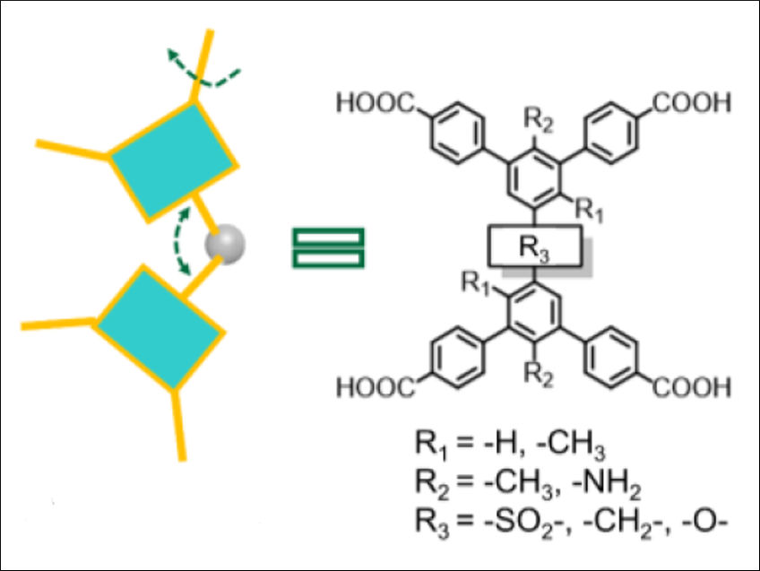 Topology Control in Metal–Organic Frameworks