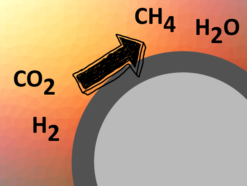 Ruthenium Nanoparticles with a Carbide Shell as Catalysts