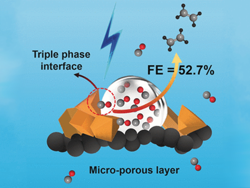 Pathways toward Post-Petrochemistry