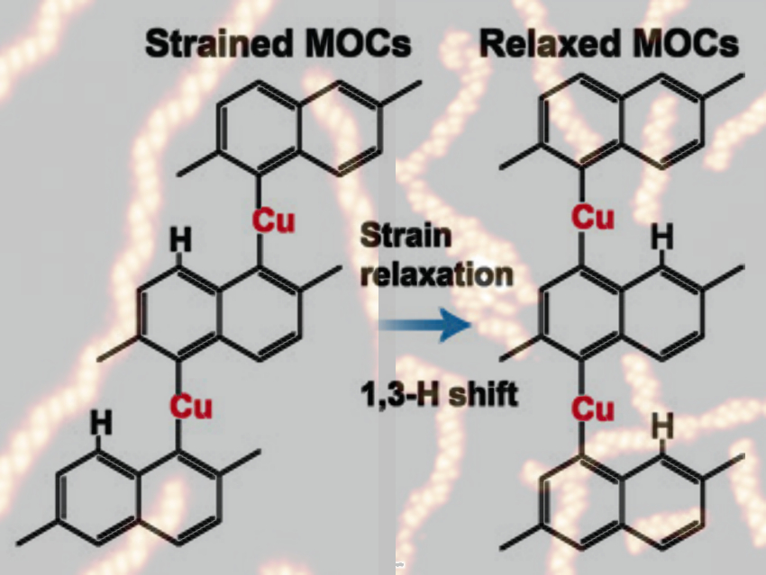 Observing Isomerization in Metal-Organic Chains