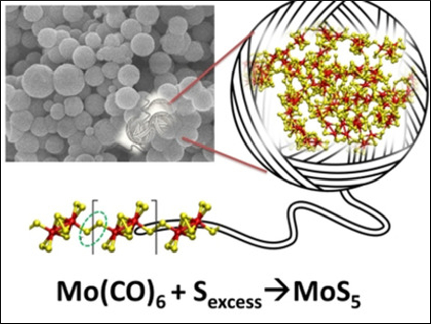 Why Many Transition-Metal Polysulfides Are Amorphous