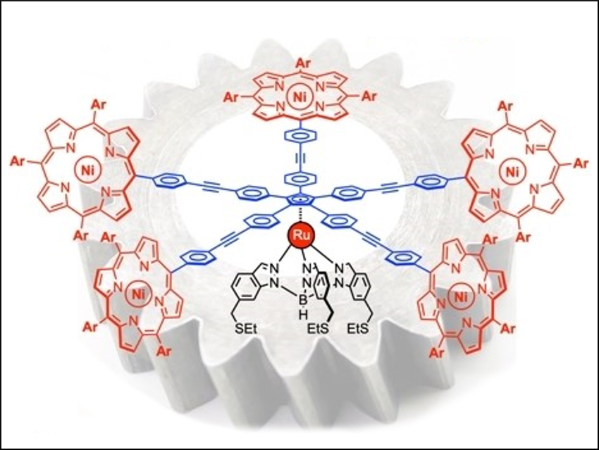 Star-Shaped Ruthenium Complexes as Molecular Gears