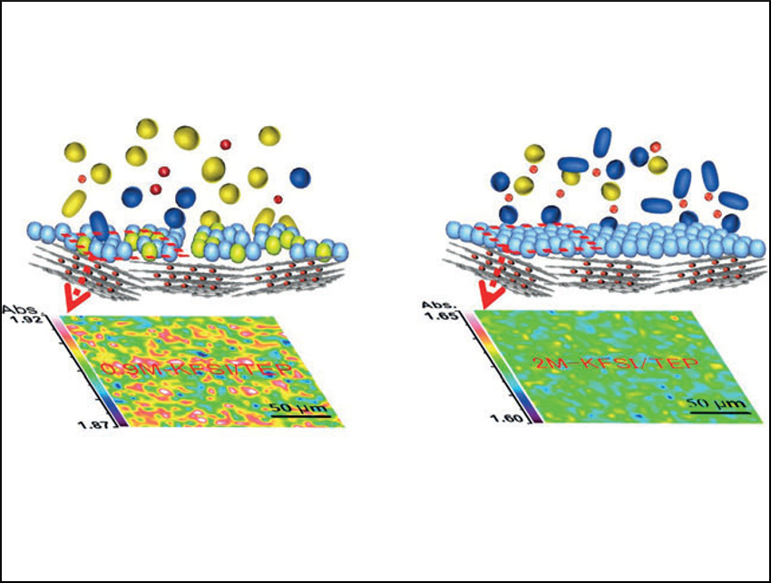 Safe Potassium-Ion Batteries