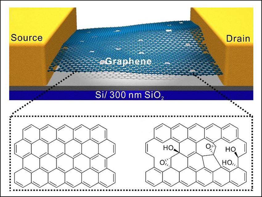 How High Is the Quality of Graphene Made from Oxo-Graphene?