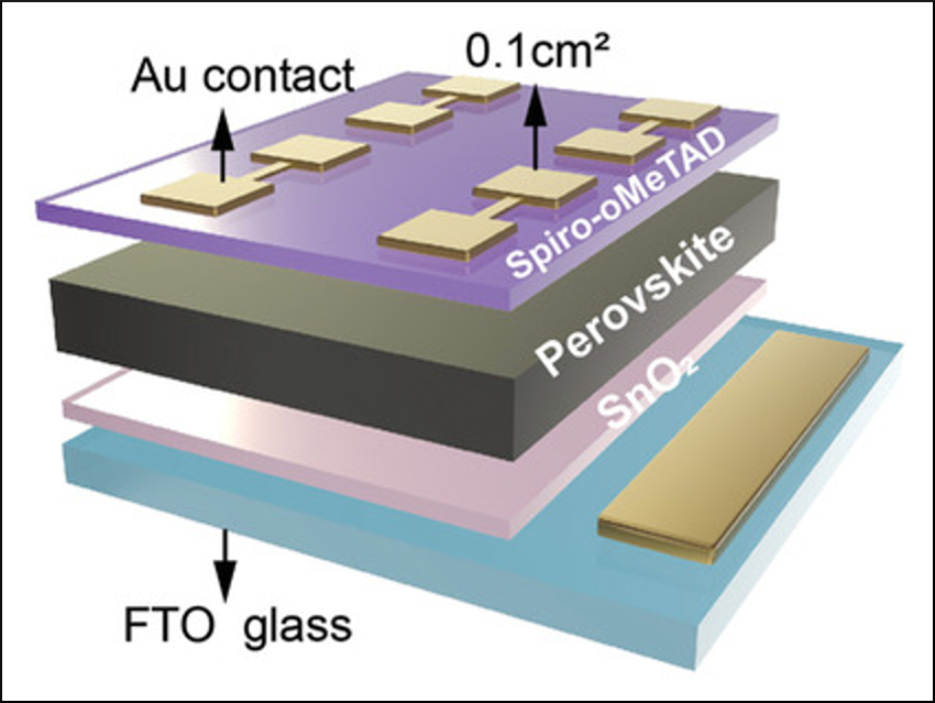 Nontoxic Bifunctional Solvent for High‐Performance Perovskite Solar Cells