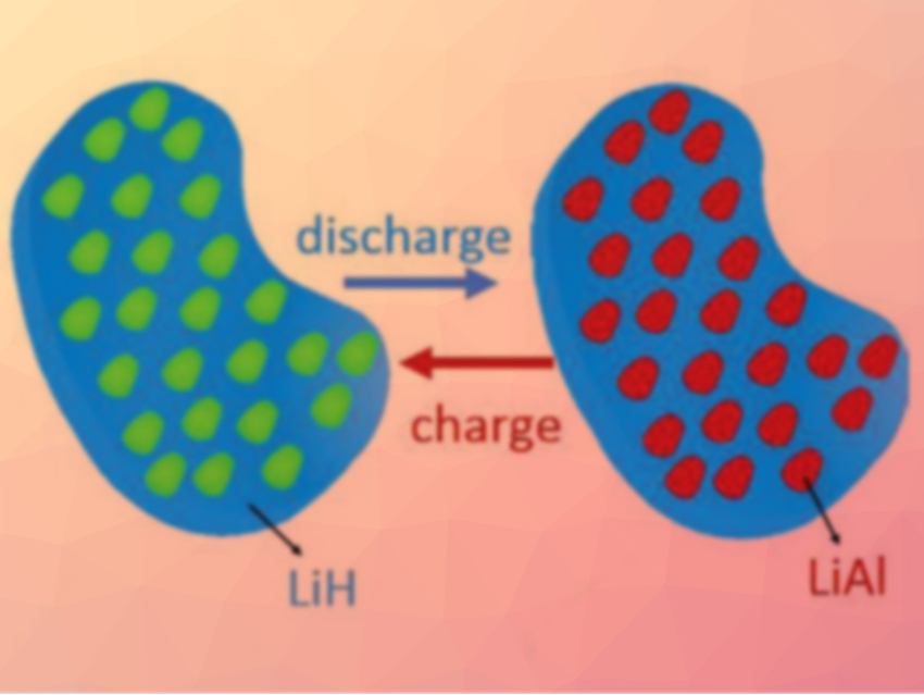Stable Nanocomposite for Lithium-Ion Battery Anodes