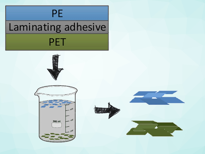 Making Multilayer Packaging Recyclable