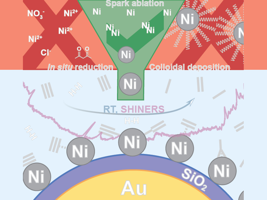 Active Nickel Catalysts for Spectroscopy