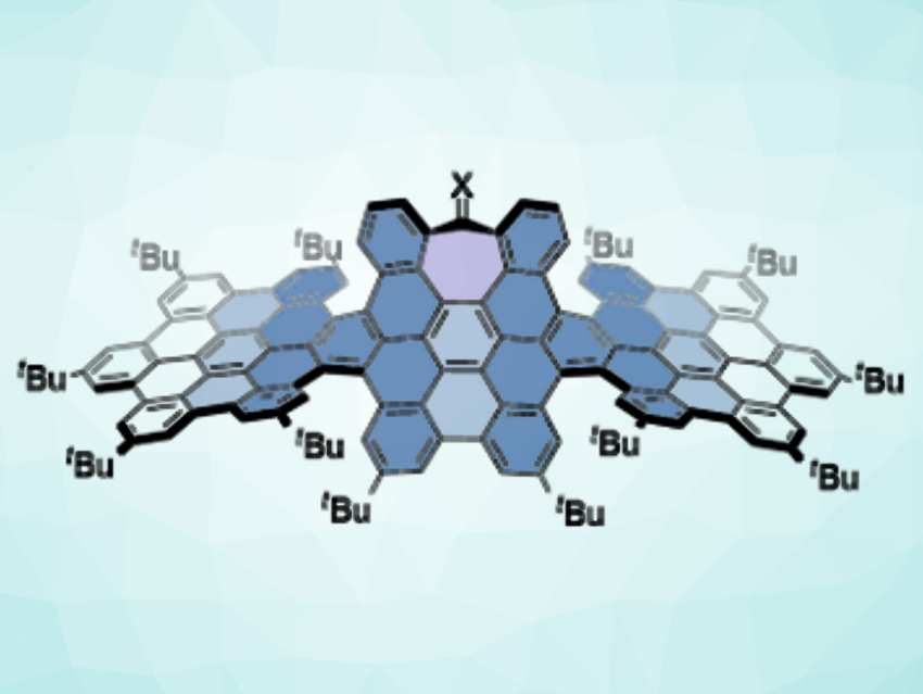 Distorted Nanographene Ribbons