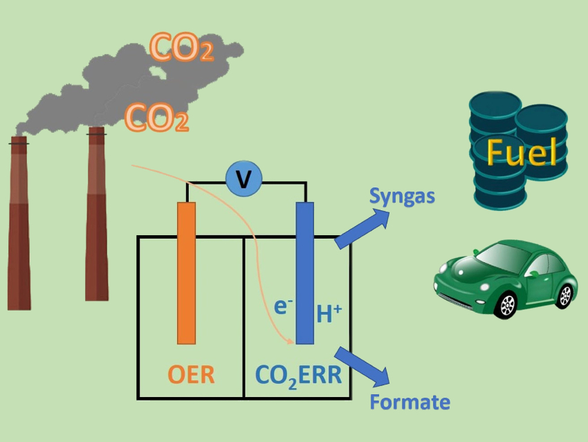 Selective Electroreduction of CO2 over SnO2 Nanodots