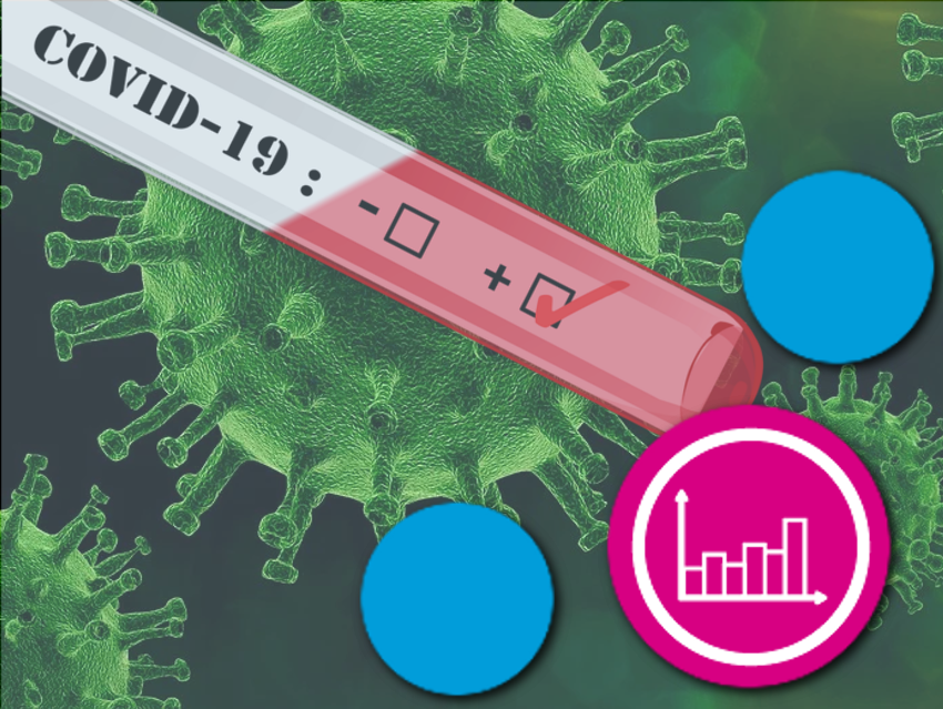 COVID-19 Specific Testing