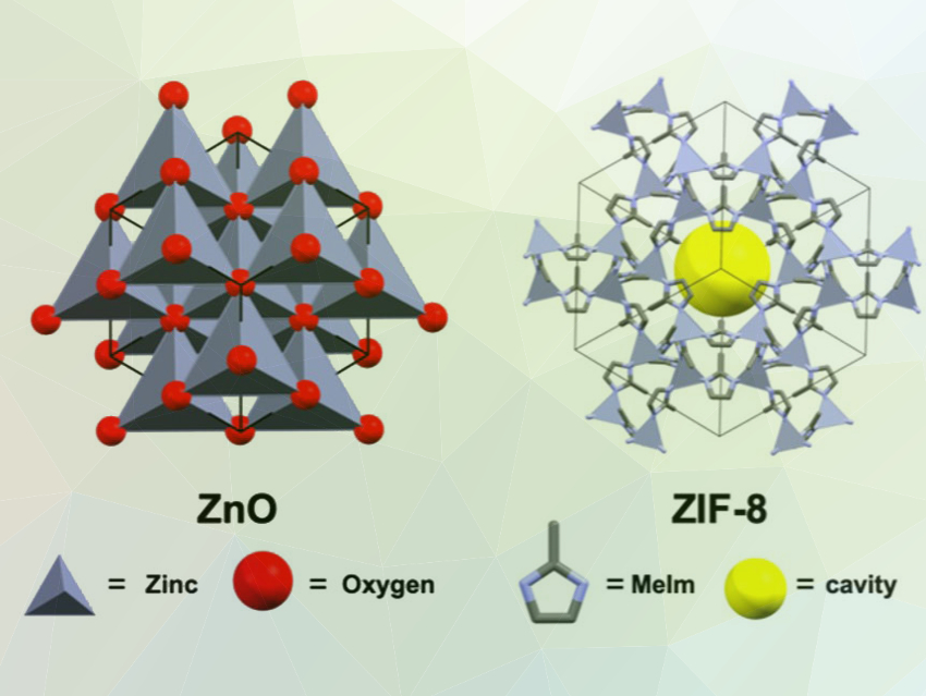 Controlled MOF Synthesis in Supercritical CO2