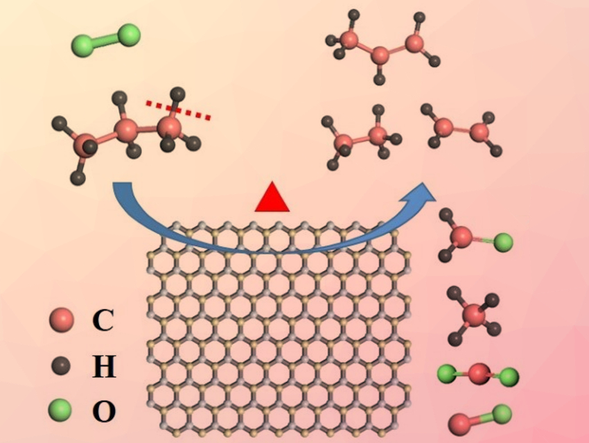 Alkane Dehydrogenation Mechanism Investigated