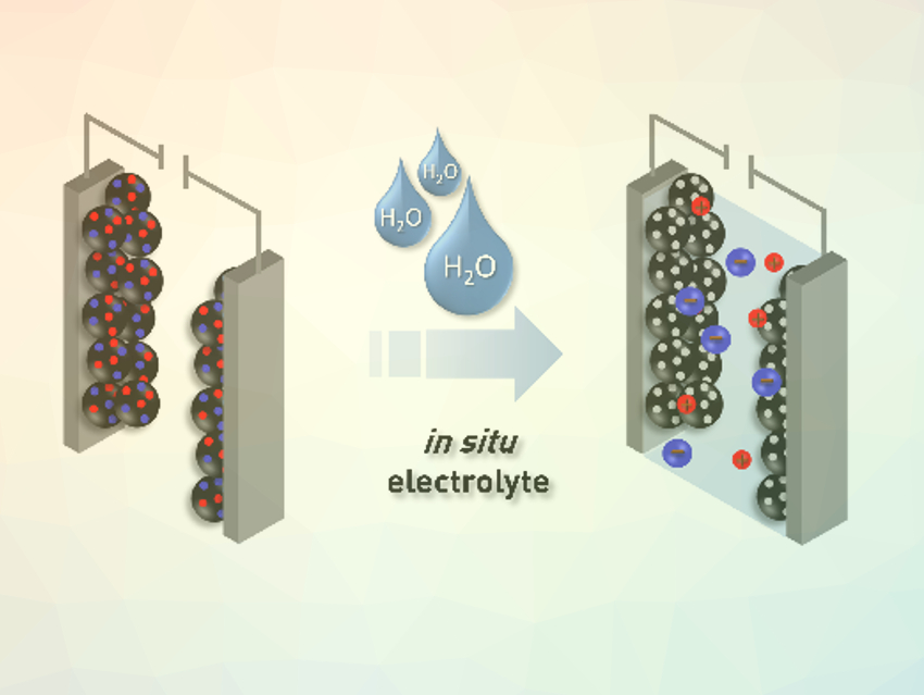 Easier and Greener Production of Supercapacitors