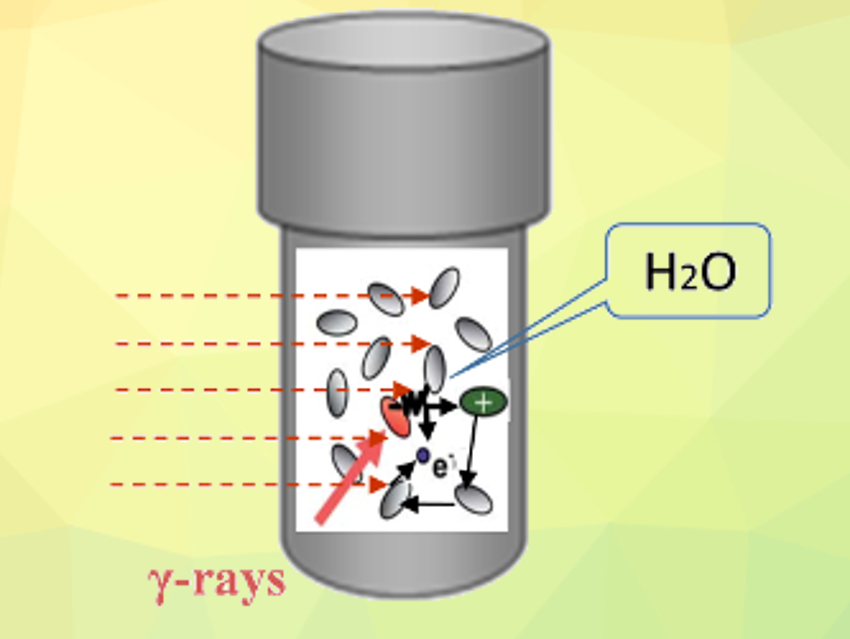 Faster Crystallization of Mesoporous Zeolites